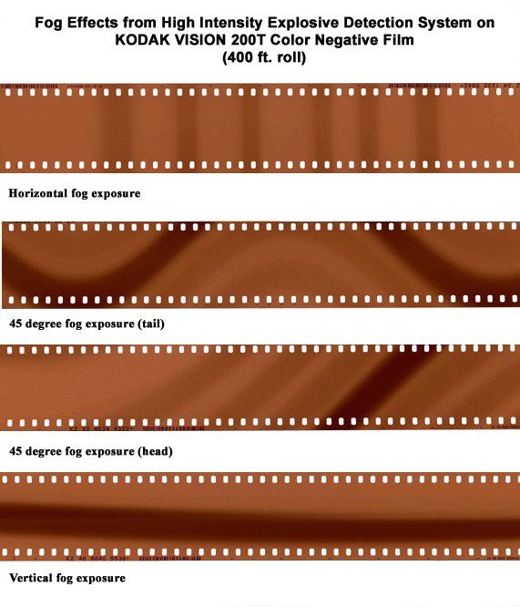 Four strips of orange-brown negative film on a white background, each with dark fog patterns running vertically, diagonally or horizontally.
